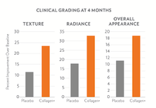 Beauty Focus™ Collagen+