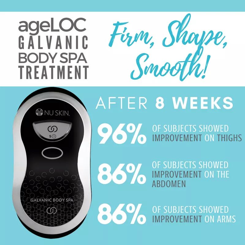 AGELOC BODY SPA PACKAGE